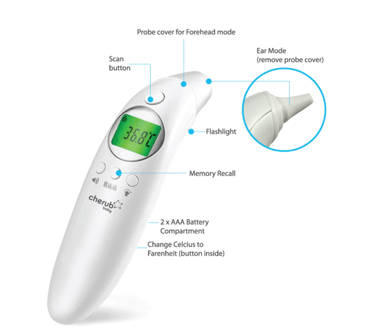 Thermometer - Baby 4 in 1 Ear and Forehead Thermometer