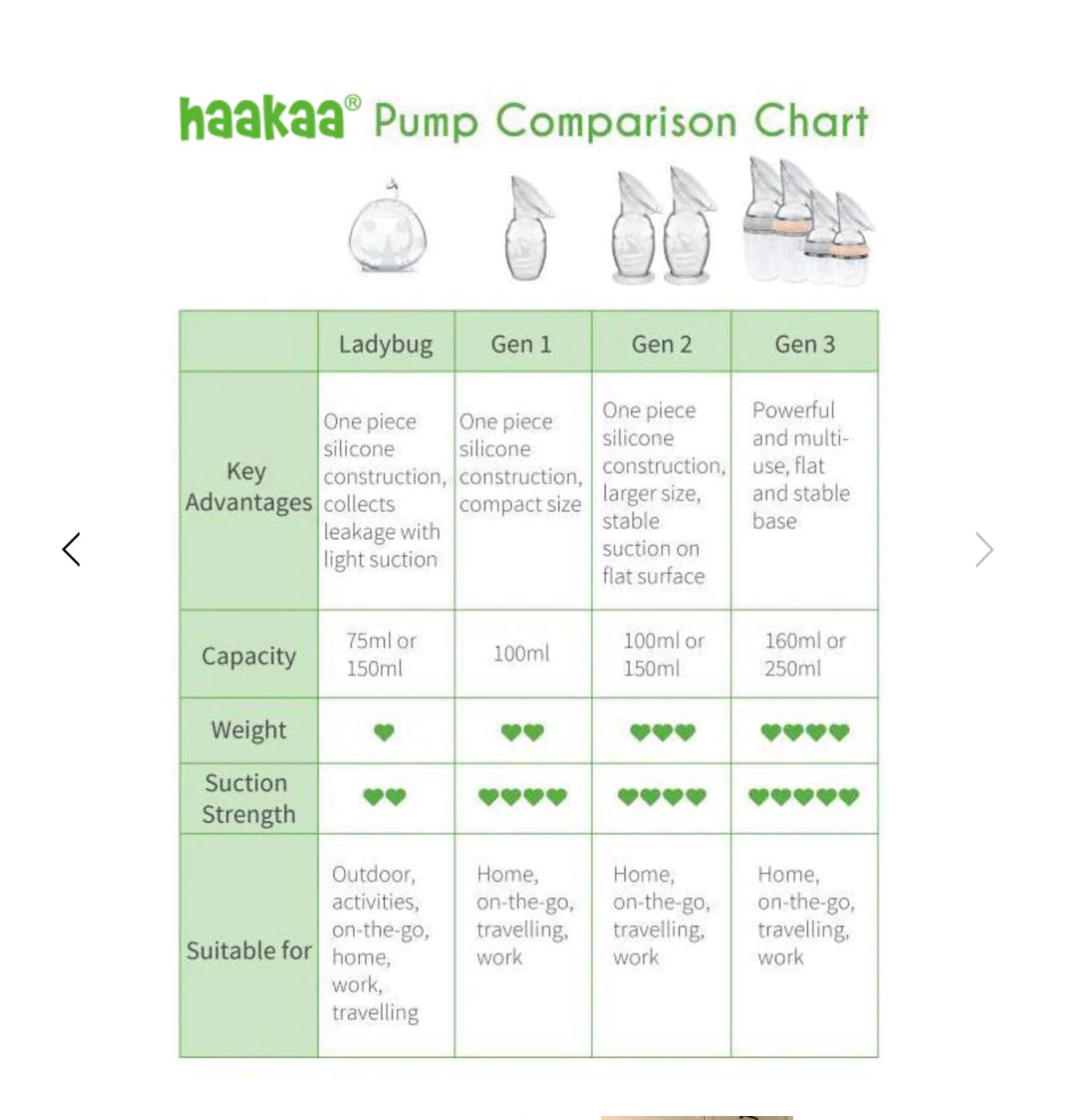 Multifunctional Silicone Breast Pump & Silicone Cap Gen.3