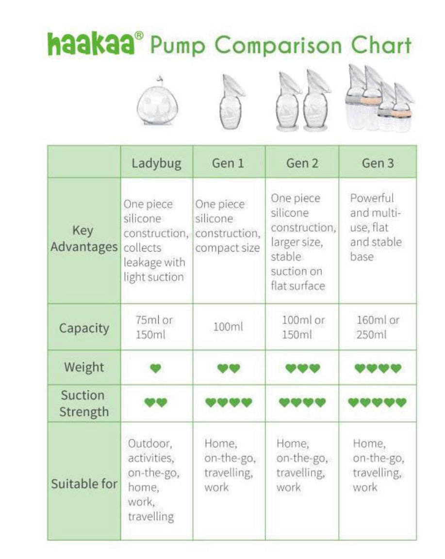 Breast Pump and Stopper